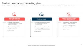 Product Launch Marketing Plan Powerpoint Ppt Template Bundles Multipurpose Appealing