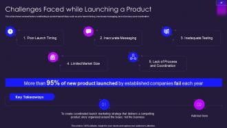 Product launch marketing plan powerpoint presentation slides