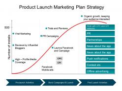 Product launch marketing plan strategy good ppt example
