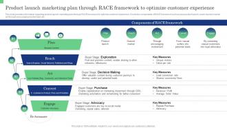 Product Launch Marketing Plan Through RACE Framework Commodity Launch Management Playbook