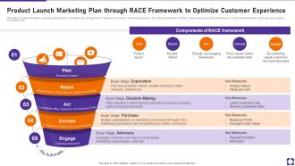 Product Launch Marketing Plan Through Race Framework To Optimize Customer Experience