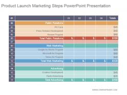 Product launch marketing steps powerpoint presentation
