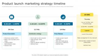 Product Launch Marketing Strategy Timeline