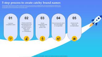 Product Launch Plan 5 Step Process To Create Catchy Brand Names Branding SS V