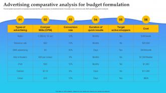 Product Launch Plan Advertising Comparative Analysis For Budget Formulation Branding SS V
