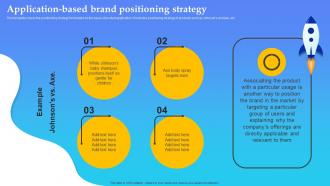 Product Launch Plan Application Based Brand Positioning Strategy Branding SS V