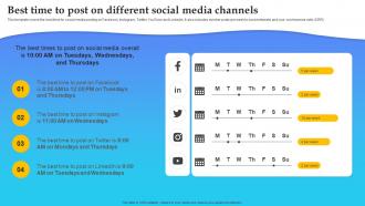 Product Launch Plan Best Time To Post On Different Social Media Channels Branding SS V