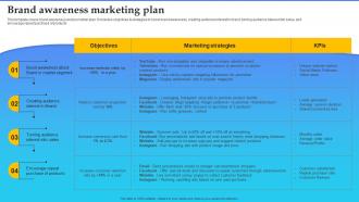 Product Launch Plan Brand Awareness Marketing Plan Ppt Presentation Summary Branding SS V