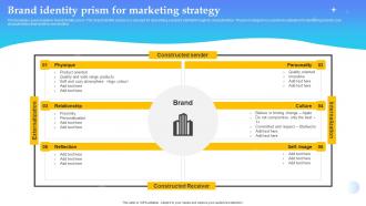 Product Launch Plan Brand Identity Prism For Marketing Strategy Branding SS V