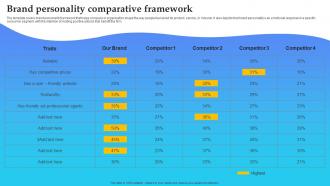 Product Launch Plan Brand Personality Comparative Framework Branding SS V