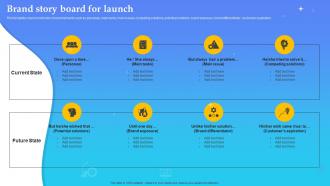Product Launch Plan Brand Story Board For Launch Branding SS V