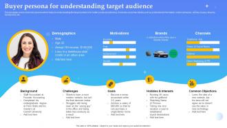 Product Launch Plan Buyer Persona For Understanding Target Audience Branding SS V