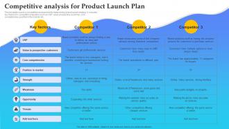 Product Launch Plan Competitive Analysis For Product Launch Plan Branding SS V