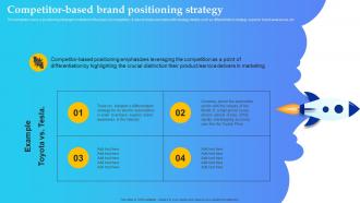 Product Launch Plan Competitor Based Brand Positioning Strategy Branding SS V