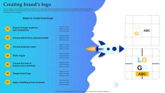 Product Launch Plan Creating Brands Logo Ppt Powerpoint Presentation File Branding SS V