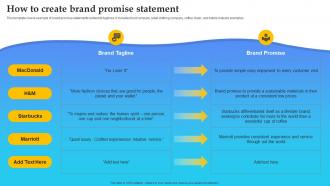 Product Launch Plan How To Create Brand Promise Statement Branding SS V