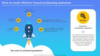 Product Launch Plan How To Create Effective Brand Positioning Statement Branding SS V