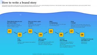 Product Launch Plan How To Write A Brand Story Branding SS V