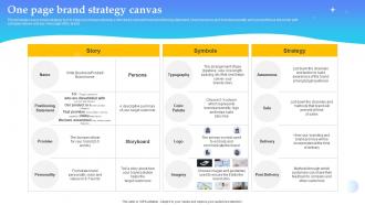 Product Launch Plan One Page Brand Strategy Canvas Branding SS V
