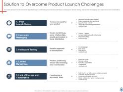 Product launch plan powerpoint presentation slides