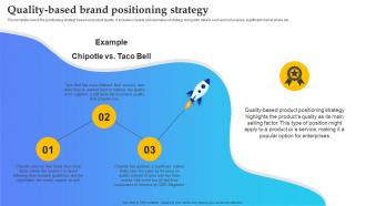 Product Launch Plan Quality Based Brand Positioning Strategy Branding SS V
