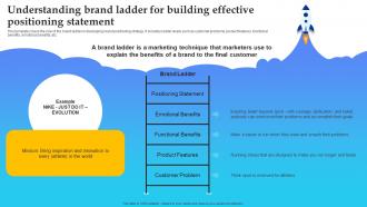 Product Launch Plan Understanding Brand Ladder For Building Effective Positioning Branding SS V