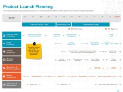 Product launch planning ppt powerpoint presentation file influencers