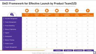 Product Launch Playbook DACI Framework For Effective Launch Ppt Download