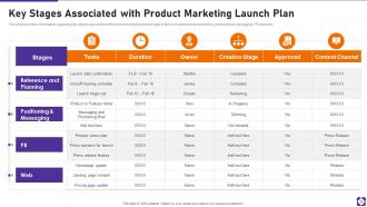 Product Launch Playbook Powerpoint Presentation Slides