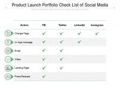 Product launch portfolio check list of social media