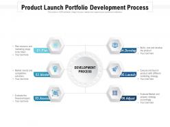 Product Launch Portfolio Development Process