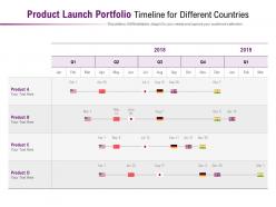 Product Launch Portfolio Timeline For Different Countries
