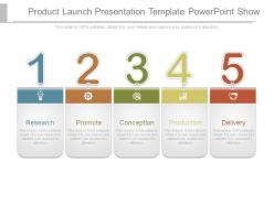 Product launch presentation template powerpoint show
