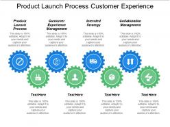 Product launch process customer experience management intended strategy collaboration management cpb