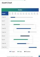 Product Launch Program Gantt Chart One Pager Sample Example Document
