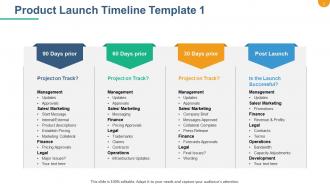 Product Launch Roadmap PowerPoint Presentation Slides