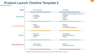 Product Launch Roadmap PowerPoint Presentation Slides
