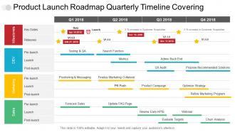 Product launch roadmap quarterly timeline covering milestone marketing and sales