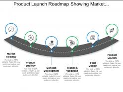 Product Launch Roadmap Showing Market Product Strategy Testing Final Design