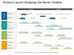 Product launch roadmap six month timeline include four phases of development marketing and sales