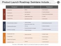 Product launch roadmap swimlane include sub process of development marketing and sales