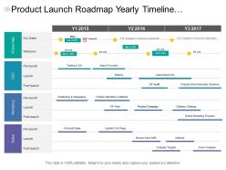 Product launch roadmap yearly timeline covering milestone marketing and sales