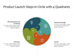 Product launch steps in circle with 4 quadrants