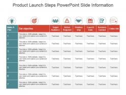 Product launch steps powerpoint slide information