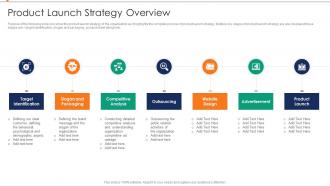 Product Launch Strategy Overview Annual Product Performance Report Ppt Sample