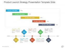 Product Launch Strategy Presentation Template Slide