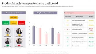 Product Launch Team Performance Dashboard New Product Introduction To Market Playbook