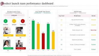 Product Launch Team Performance Dashboard New Product Release Management Playbook