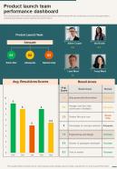 Product Launch Team Performance Dashboard One Pager Sample Example Document
