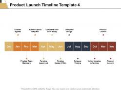 Product launch timeline complete design ppt powerpoint presentation layouts outline